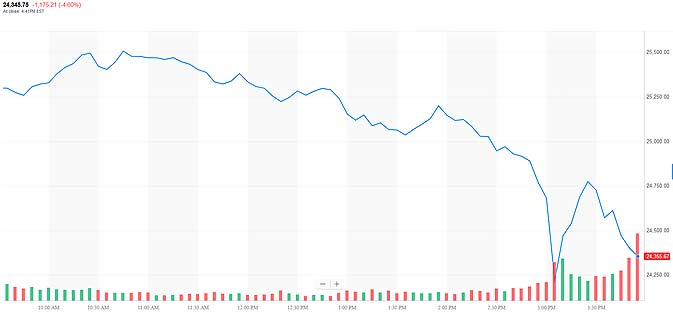 2-5-2018 stock market plunge