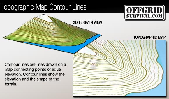 Countor lines on a topogrphic map